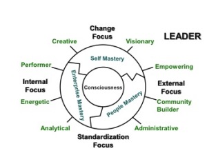 Transformational Leadership